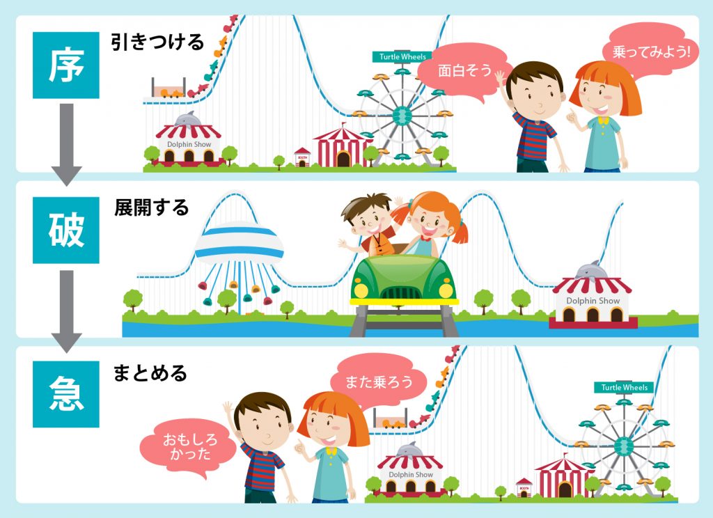 コラムとエッセイの違いは何ですか?